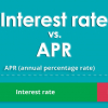 A graph explaining how APR is a sum of the Interest Rate plus fees.