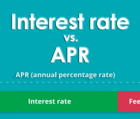 A graph explaining how APR is a sum of the Interest Rate plus fees.