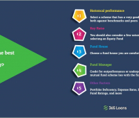 Five key elements of the process of selection and examination of different Mutual Funds.