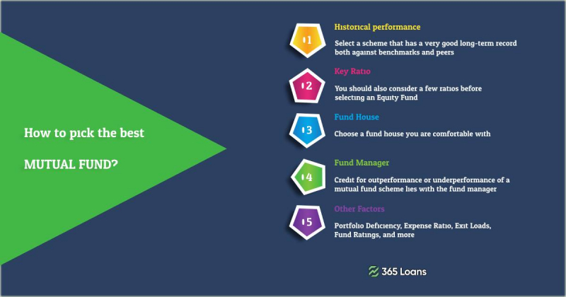Five key elements of the process of selection and examination of different Mutual Funds.