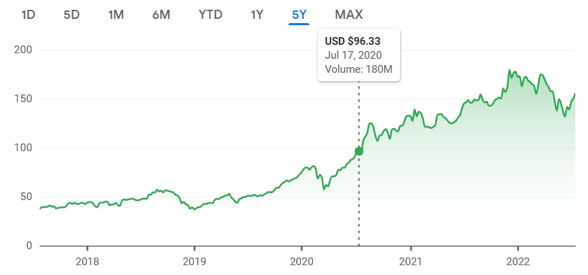NASDAQ: AAPL stock price for July 17, 2020.
