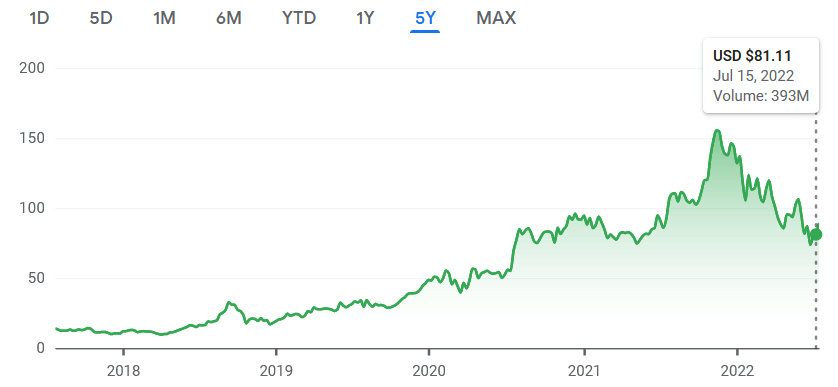 NASDAQ: AMD stock price for July 15, 2022.