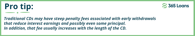 Traditional certificate of deposits may have steep penalty fees associated with early withdrawals.