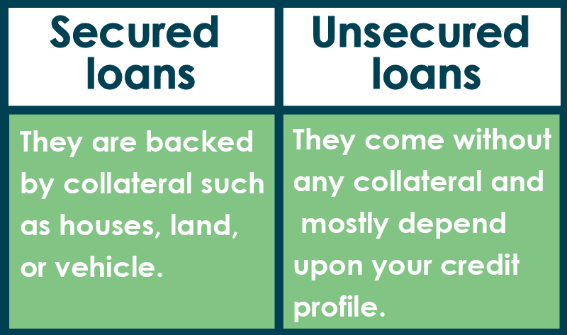 Secured loans versus unsecured loans comparison.