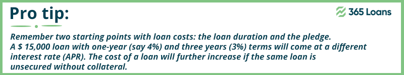 Do not forget about the loan duration and the loan pledge. They both affect the cost of a loan.
