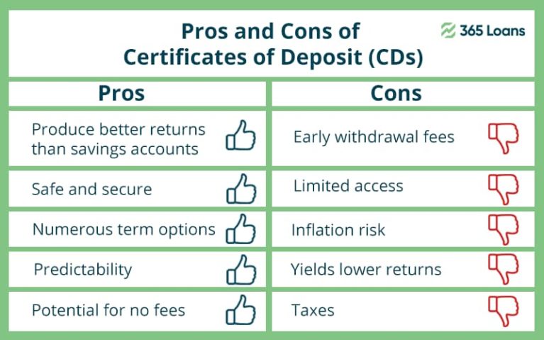 Certificate Of Deposit Alternatives