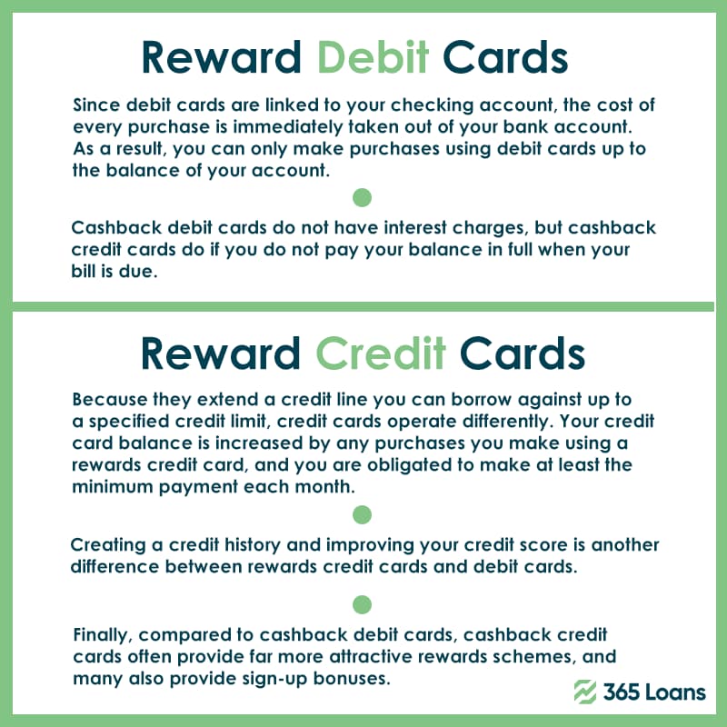 Rewards on Debit Cards vs. Rewards on Credit Cards explained.