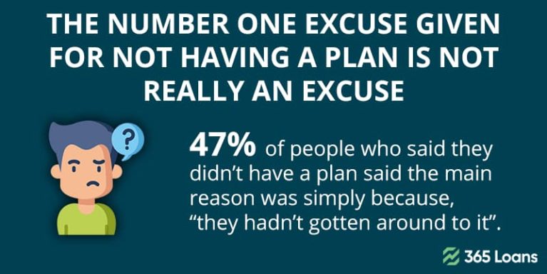 The number one given excuse for not having a plan is not really an excuse.
