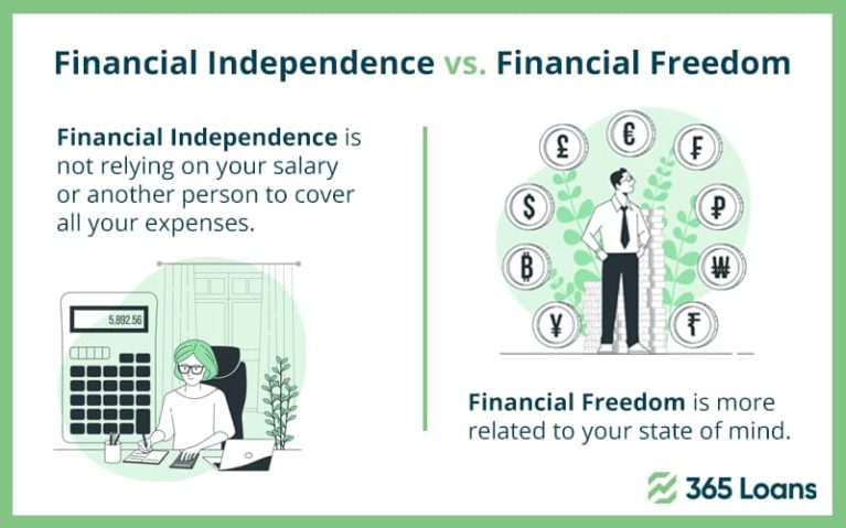 Financial Independence vs. Financial Freedom: definition comparison.