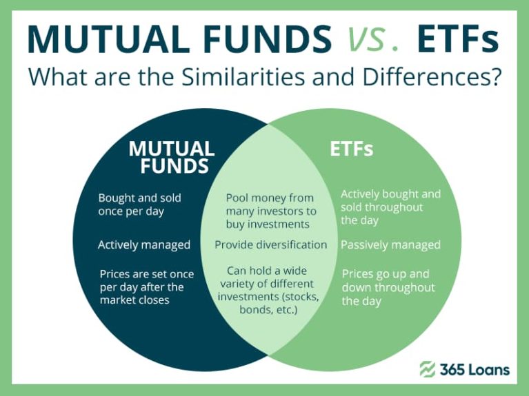 Mutual Funds vs. ETFs: What are the similarities and differences?