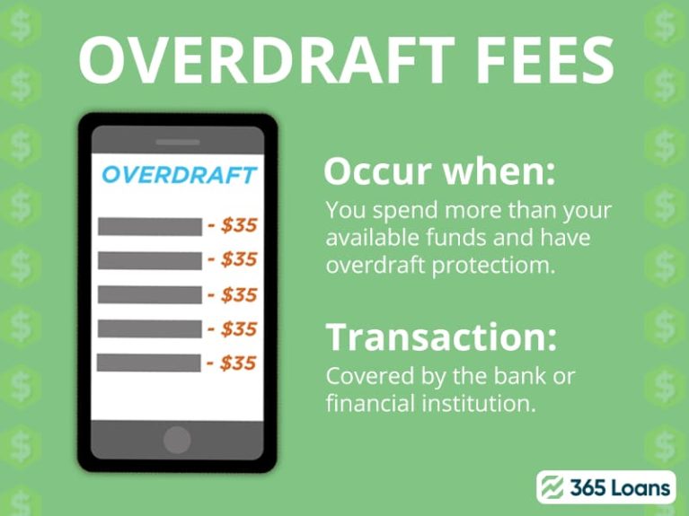 Overdraft fees explanation.
